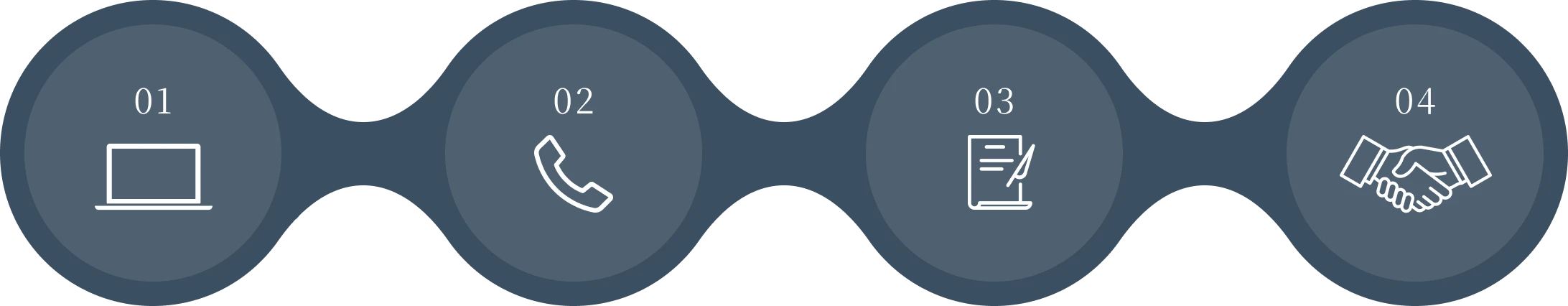 応募・契約の流れ