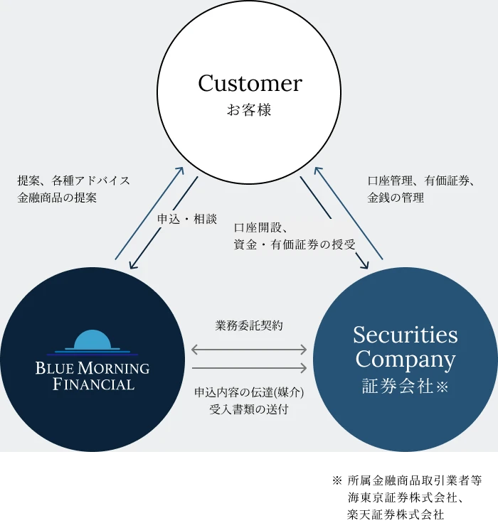 IFA（Independent Financial Advisor）とは