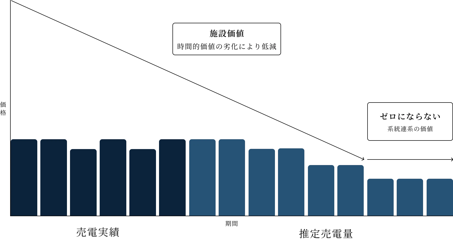 太陽光発電投資のキャッシュフロー