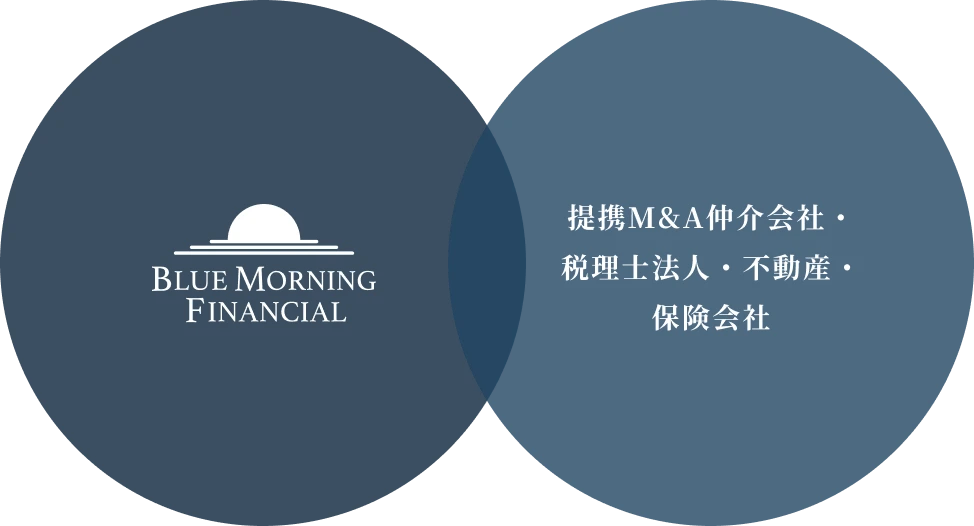 アライアンスイメージ