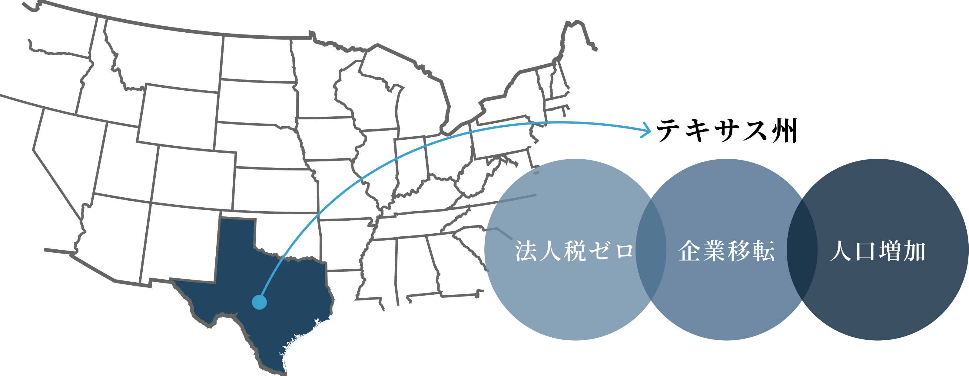 米国不動産投資におけるテキサス州の特徴